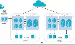 分布式、集群、负载均衡