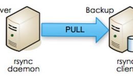 两台linux 文件传输 - 两台linux之间传输文件的方法 - 首选 rsync