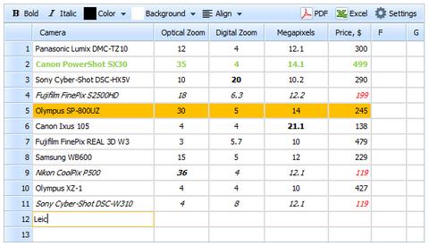 PhpSpreadsheet导出EXCEL通用方法